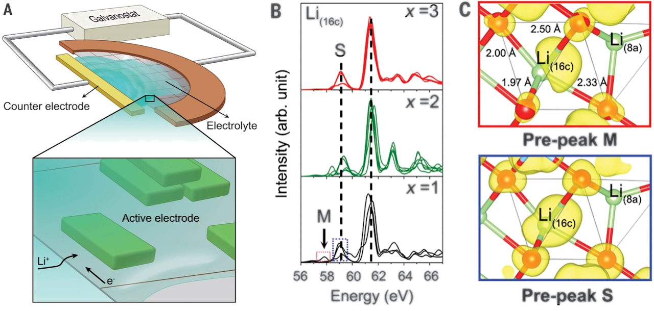 Research image for Kinetic Pathways of Ionic Transport in Fast Charging Lithium Titanate